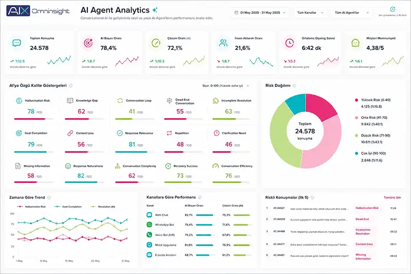 AI Agent